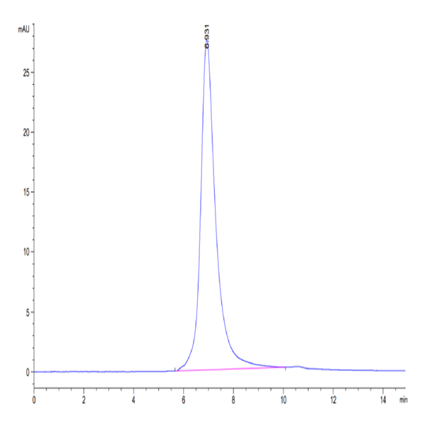 FITC-Compatible Human CD19 Protein (CD1-HM119F)