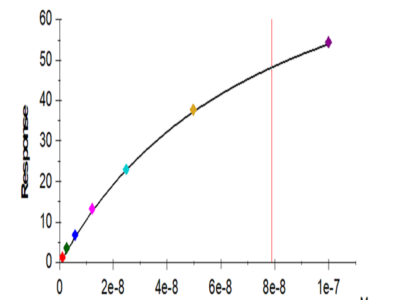 Human CD161 Protein (CD1-HM161)