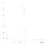 Human IL-2 R beta/CD122 Protein (CD1-HM222)