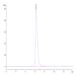 Human CD155/PVR Protein (CD1-HM255)