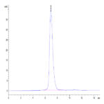 Biotinylated Human CD155/PVR Protein (Primary Amine Labeling) (CD1-HM255B)
