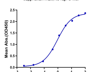 Human CD160 Protein (CD1-HM260)