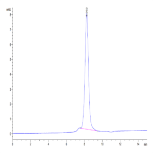 Human CD160 Protein (CD1-HM260)