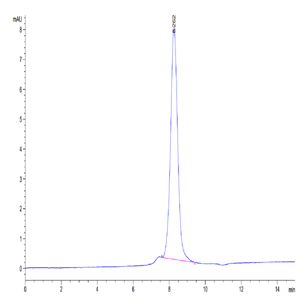 Human CD160 Protein (CD1-HM260)