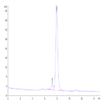 Human CD161 Protein (CD1-HM261)