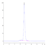 Human CD155/PVR Protein (CD1-HM355)