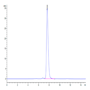 Biotinylated Human CD117 Protein (CD1-HM417B)