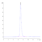 Biotinylated Human CD155/PVR Protein (CD1-HM455B)