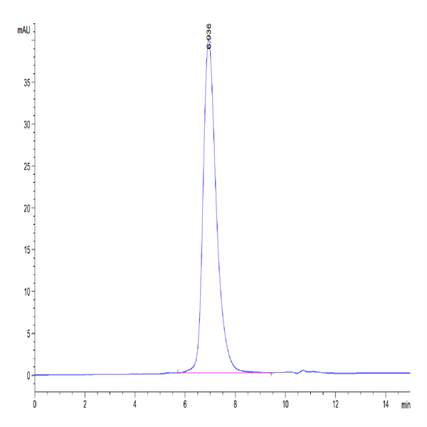 Biotinylated Human CD155/PVR Protein (CD1-HM455B)
