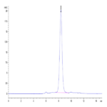 Human CD160 Protein (CD1-HM460)