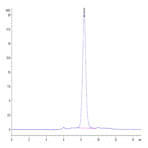 Human CD160 Protein (CD1-HM460)