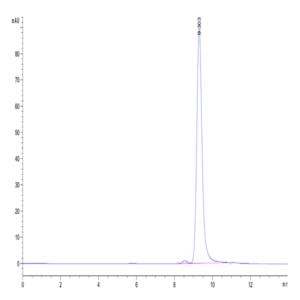 Biotinylated Human CD161 Protein (CD1-HM461B)