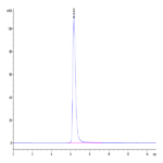 Human CD163 Protein (CD1-HM463)