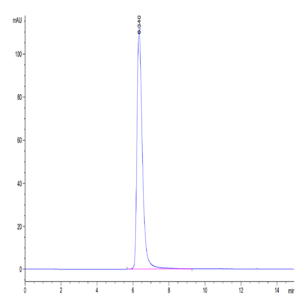 Human CD163 Protein (CD1-HM463) Human CD163 Protein (CD1-HM463)