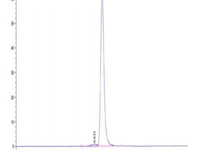 Biotinylated Human CD163 Protein (CD1-HM463B)