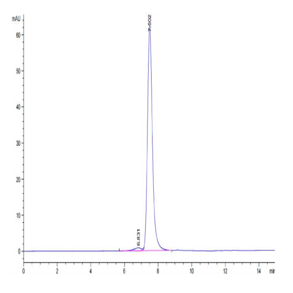 Biotinylated Human CD163 Protein (CD1-HM463B) Biotinylated Human CD163 Protein (CD1-HM463B)