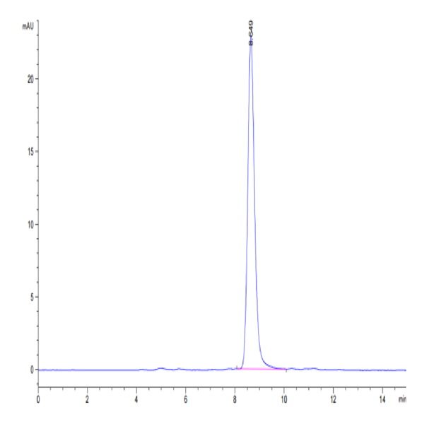Mouse CD14 Protein (CD1-MM114) Mouse CD14 Protein (CD1-MM114)