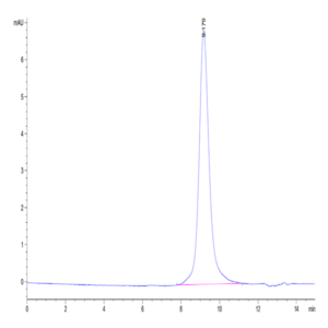 Mouse CD180 Protein (CD1-MM180)