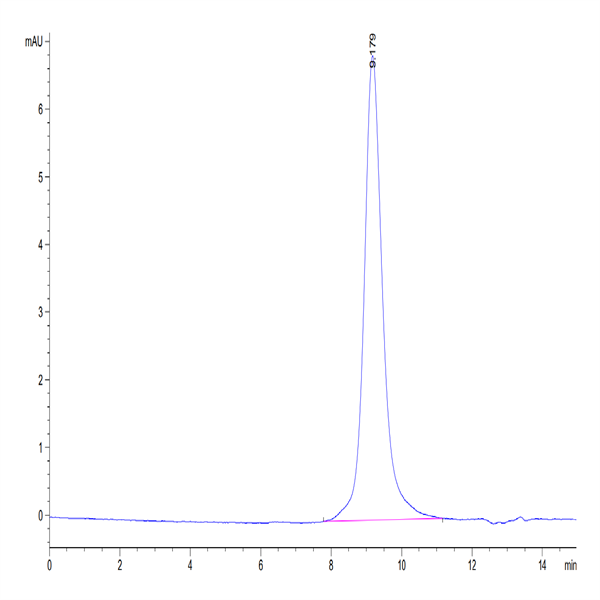 Mouse CD180 Protein (CD1-MM180) Mouse CD180 Protein (CD1-MM180)