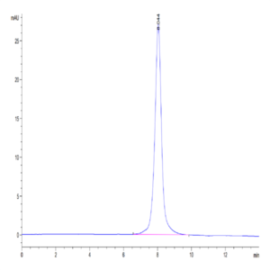 Mouse CD160 Protein (CD1-MM260)