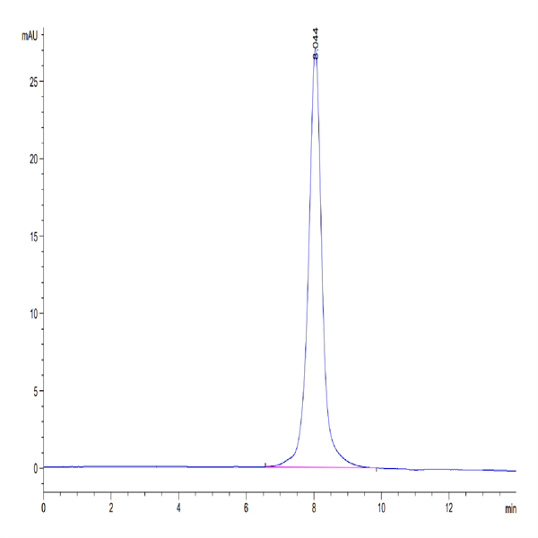 Mouse CD160 Protein (CD1-MM260) Mouse CD160 Protein (CD1-MM260)
