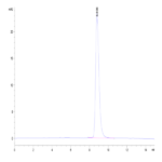 Mouse C-Reactive Protein/CRP Protein (CRP-MM101)