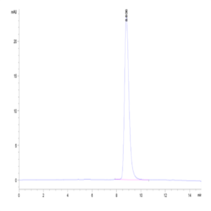 Mouse C-Reactive Protein/CRP Protein (CRP-MM101)