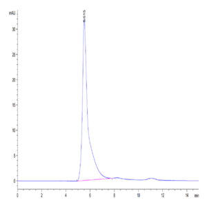 Cynomolgus CD24 Protein-VLP (CD2-CM124V)