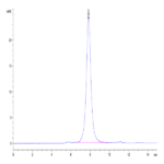 Cynomolgus CD24 Protein (CD2-CM224)