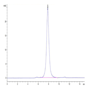 Biotinylated Cynomolgus CD24 Protein (Primary Amine Labeling) (CD2-CM224B)