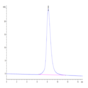 Cynomolgus CD200 R1/CRTR2 Protein (CD2-CM4R1)