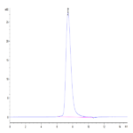 Human CD200/OX-2 Protein (CD2-HM120)