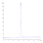 Human CD21 Protein (CD2-HM121)