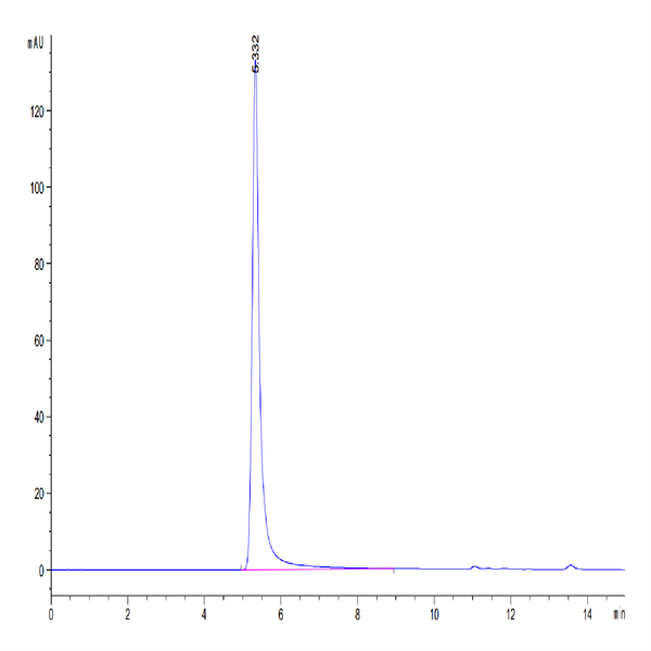 Human CD20 Protein-VLP (CD2-HM122)