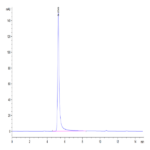 Biotinylated Human CD20 Protein-VLP (CD2-HM122B)