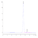 Human CD24 Protein (CD2-HM124)