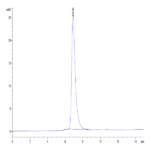 Human CD27/TNFRSF7 Protein (CD2-HM127)