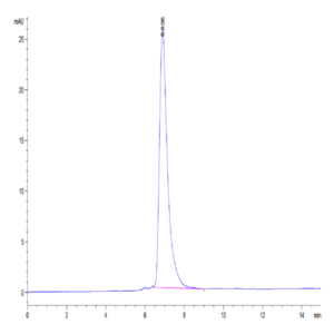 Human CD27/TNFRSF7 Protein (CD2-HM127)