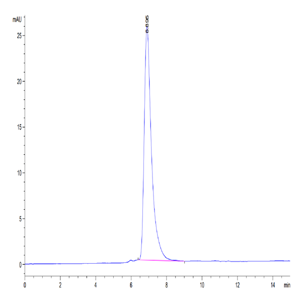 Human CD27/TNFRSF7 Protein (CD2-HM127)