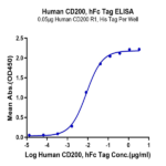 Human CD200/OX-2 Protein (CD2-HM220)