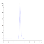 Human CD200/OX-2 Protein (CD2-HM220)