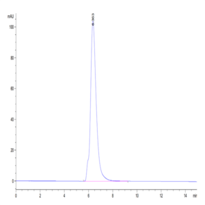 Human CD200/OX-2 Protein (CD2-HM220)