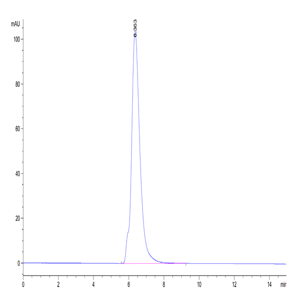 Human CD200/OX-2 Protein (CD2-HM220)