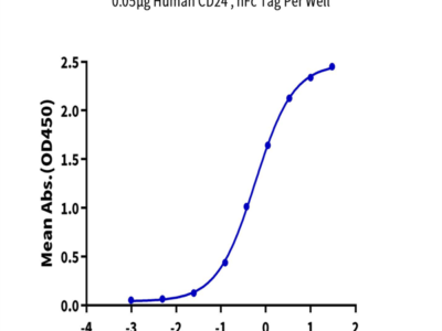 Human CD24 Protein (CD2-HM224)