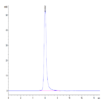 Human CD24 Protein (CD2-HM224)
