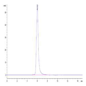 Human CD24 Protein (CD2-HM224)