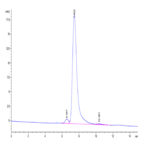 Biotinylated Human CD24 Protein (Primary Amine Labeling) (CD2-HM224B)