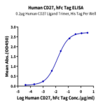 Human CD27/TNFRSF7 Protein (CD2-HM227)