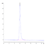 Human CD24 Protein (CD2-HM324)