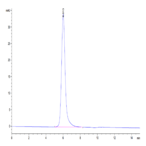 Human CD24 Protein (CD2-HM324)